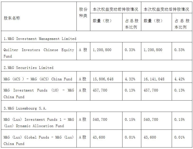 M&G集团“低调”扫货理工能科:潜伏超一年半后举牌,高股息策略浮出水面