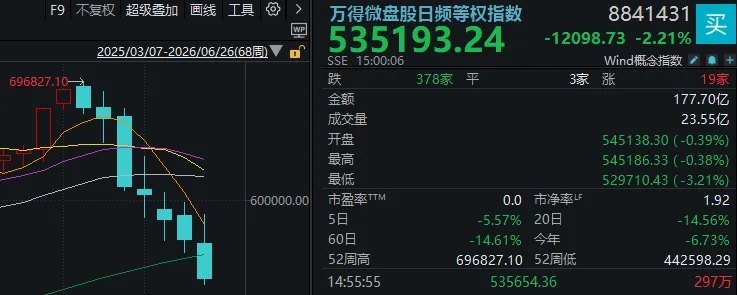 周末,一大波利好来了!A股怎么走